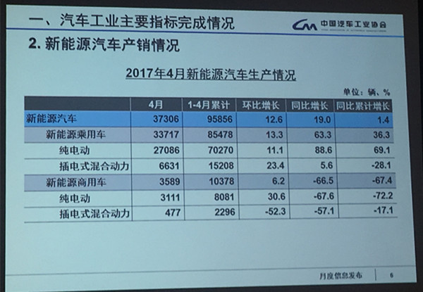 第一電動網(wǎng)新聞圖片