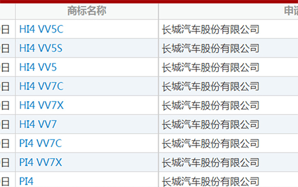 不看好新能源汽車的魏建軍，悄悄注冊(cè)了6款混動(dòng)名稱商標(biāo)