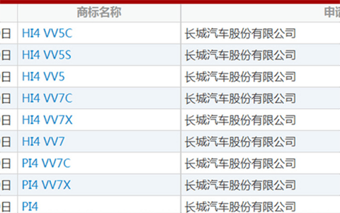 不看好新能源汽车的魏建军，悄悄注册了6款混动名称商标