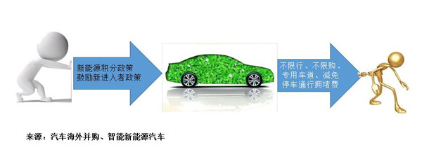 政策轉(zhuǎn)市場