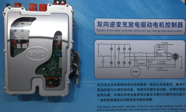 双向逆变充放电技术