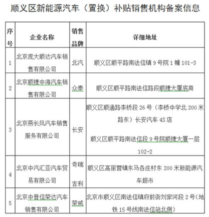 有别于国补地补，顺义区置换新能源汽车补助旨在淘汰国Ⅰ国Ⅱ车辆