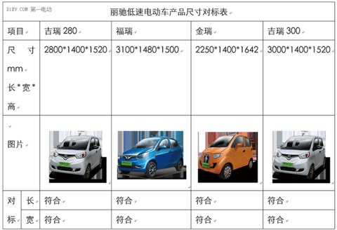 丽驰产品车身尺寸