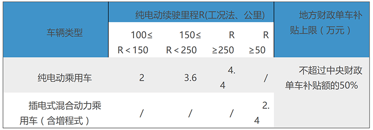 第一电动网新闻图片