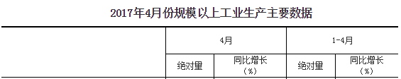 統(tǒng)計(jì)局：4月我國新能源汽車生產(chǎn)3.6萬輛，同比增長12.5%