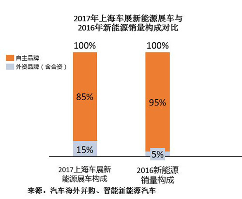 研究周报 | 上海车展你应该看出来的中国新能源行业七大特点