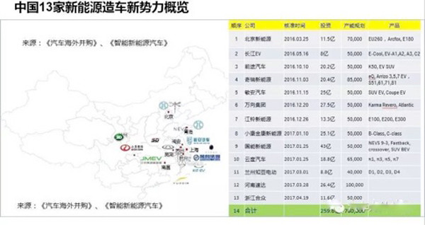研究周报 | 上海车展你应该看出来的中国新能源行业七大特点