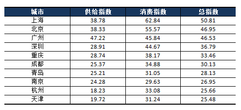 4月中國城市新能源汽車經濟指數報告：新能源乘用車供給和消費溫和復蘇