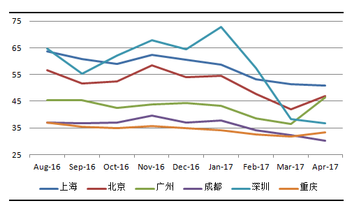 4月中國城市新能源汽車經濟指數報告：新能源乘用車供給和消費溫和復蘇