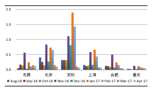 4月中國城市新能源汽車經濟指數報告：新能源乘用車供給和消費溫和復蘇