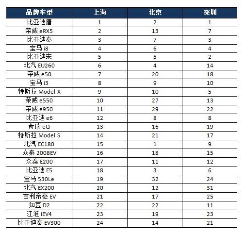 4月中国城市新能源汽车经济指数报告：新能源乘用车供给和消费温和复苏