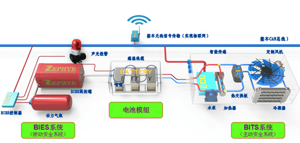 防范热失控，动力电池安全智能系统实例分析及建议