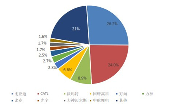 研究周报 | 主管部门和企业看过来，动力电池这三大建议应该听取