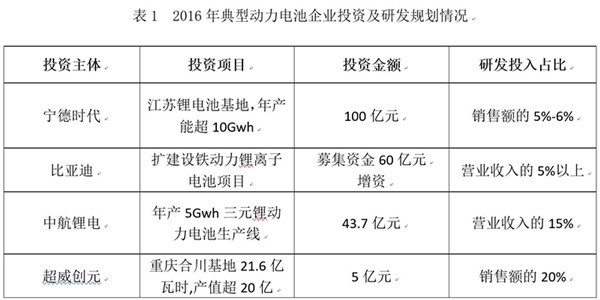 研究周报 | 主管部门和企业看过来，动力电池这三大建议应该听取