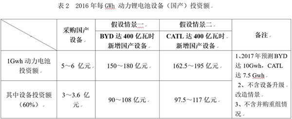 研究周報 | 主管部門和企業(yè)看過來，動力電池這三大建議應該聽取