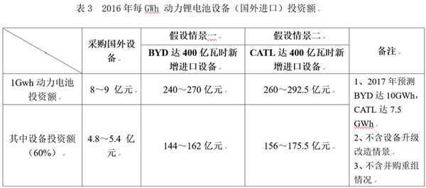 研究周報 | 主管部門和企業(yè)看過來，動力電池這三大建議應該聽取