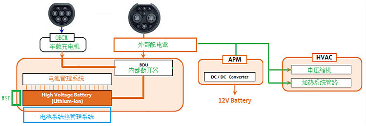 研究周報(bào) | 大勢所趨的純電動(dòng)乘用車大功率快充需多層面協(xié)同