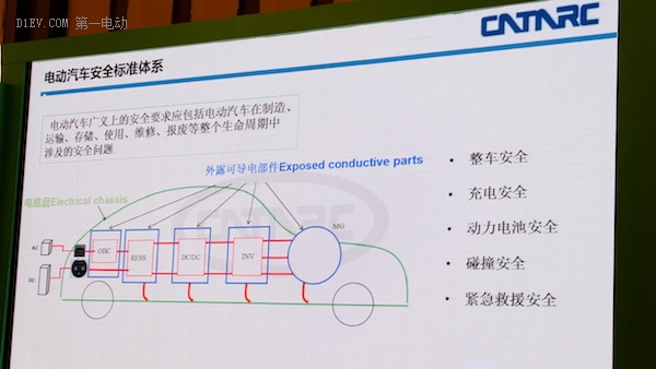 国际电动汽车及关键部件测评研讨会