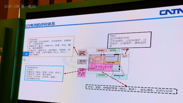 国际电动汽车及关键部件测评研讨会