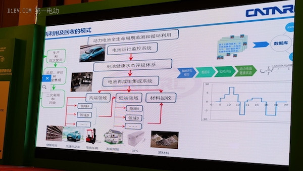 国际电动汽车及关键部件测评研讨会