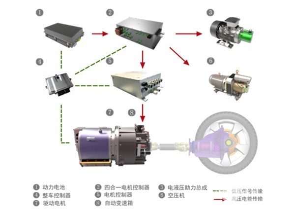 第一电动网新闻图片