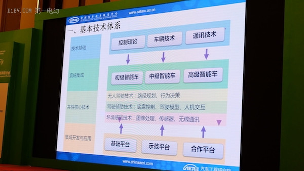 智能網(wǎng)聯(lián)汽車