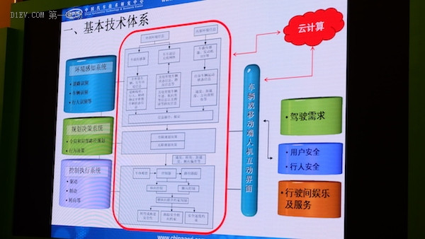 智能網(wǎng)聯(lián)汽車