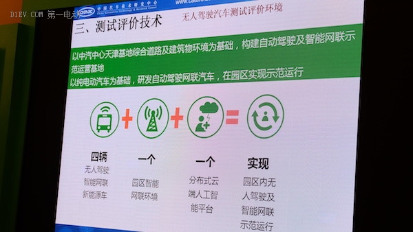 智能網(wǎng)聯(lián)汽車