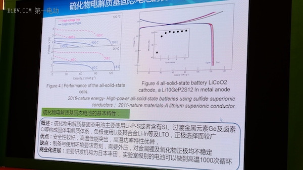 固態(tài)電池