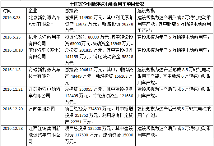 第一电动网新闻图片