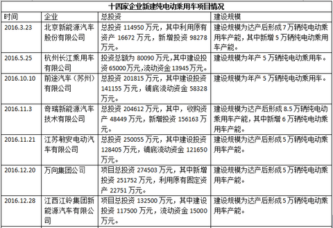 第一电动网新闻图片