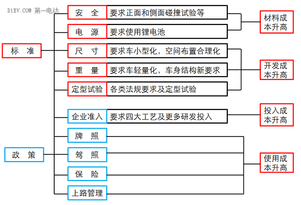 研究周報 | 低速電動車行業(yè)拐點即至，業(yè)內(nèi)廠家何去何從？