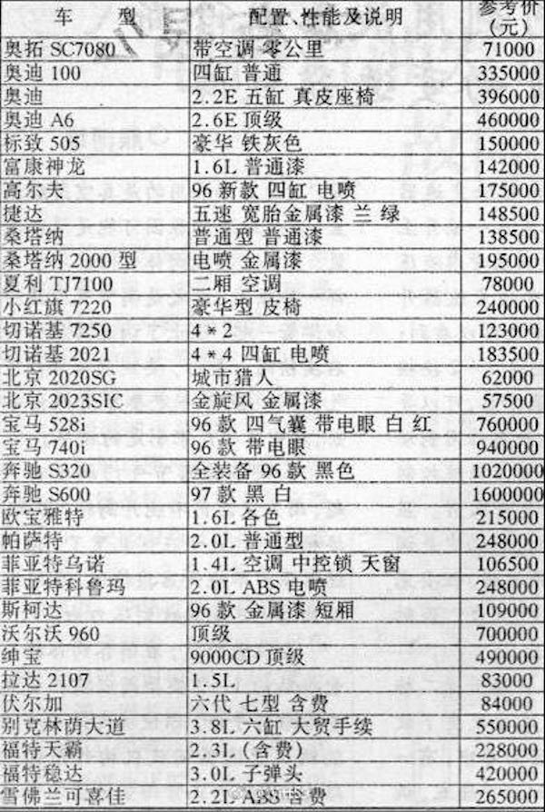 自动驾驶技术