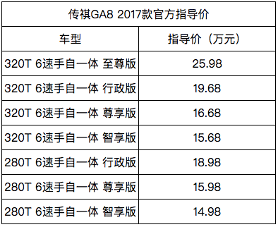 傳祺GA8 2017款全新升級 攜GA3S PHEV全國聯(lián)合上市
