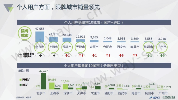 2016中国新能源汽车市场报告发布：私人用户占比50%