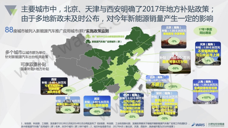 2016中国新能源汽车市场报告发布：私人用户占比50%