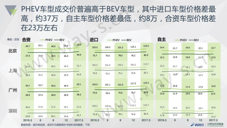 2016中国新能源汽车市场报告发布：私人用户占比50%