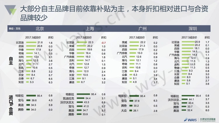 2016中国新能源汽车市场报告发布：私人用户占比50%