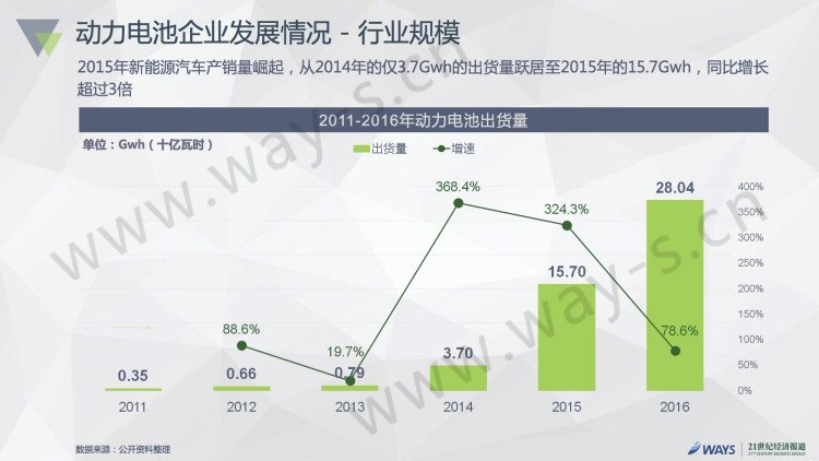 2016中国新能源汽车市场报告发布：私人用户占比50%