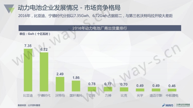 2016中国新能源汽车市场报告发布：私人用户占比50%