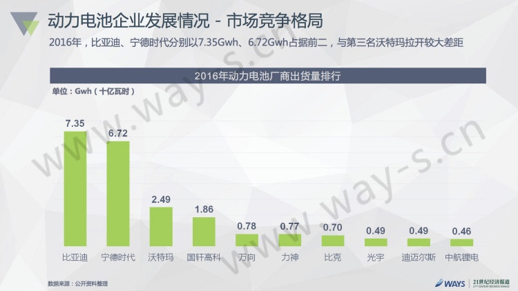 2016中國新能源汽車市場報告發(fā)布：私人用戶占比50%