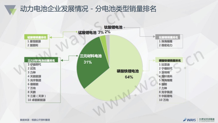 2016中国新能源汽车市场报告发布：私人用户占比50%