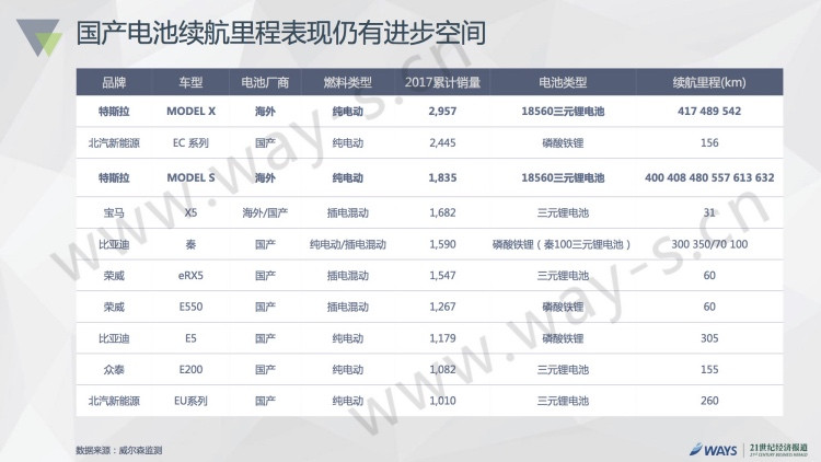 2016中国新能源汽车市场报告发布：私人用户占比50%