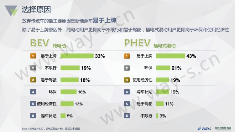 2016中国新能源汽车市场报告发布：私人用户占比50%