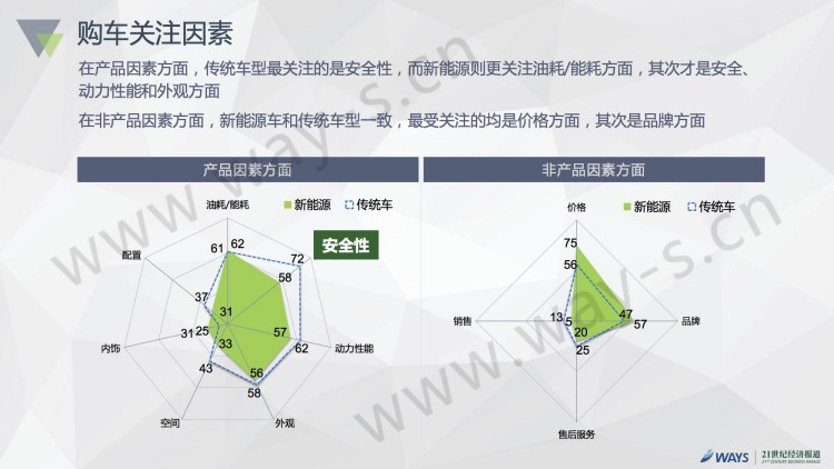 2016中国新能源汽车市场报告发布：私人用户占比50%