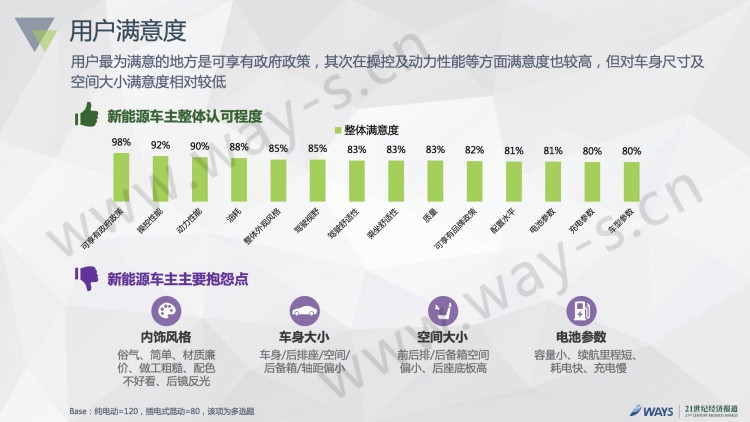 2016中国新能源汽车市场报告发布：私人用户占比50%