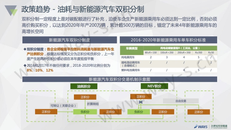 2016中国新能源汽车市场报告发布：私人用户占比50%