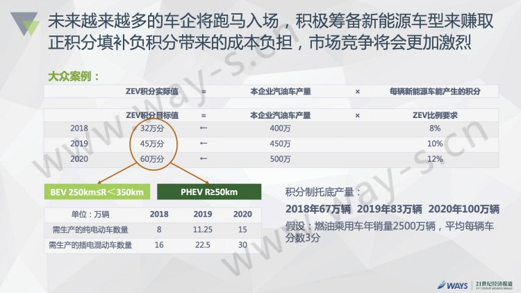 2016中國新能源汽車市場報告發(fā)布：私人用戶占比50%