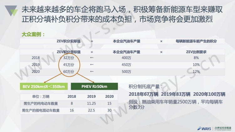 2016中国新能源汽车市场报告发布：私人用户占比50%