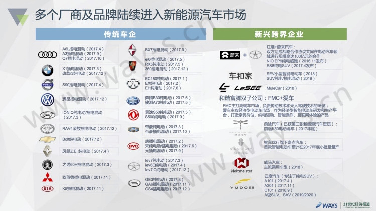 2016中國新能源汽車市場報告發(fā)布：私人用戶占比50%